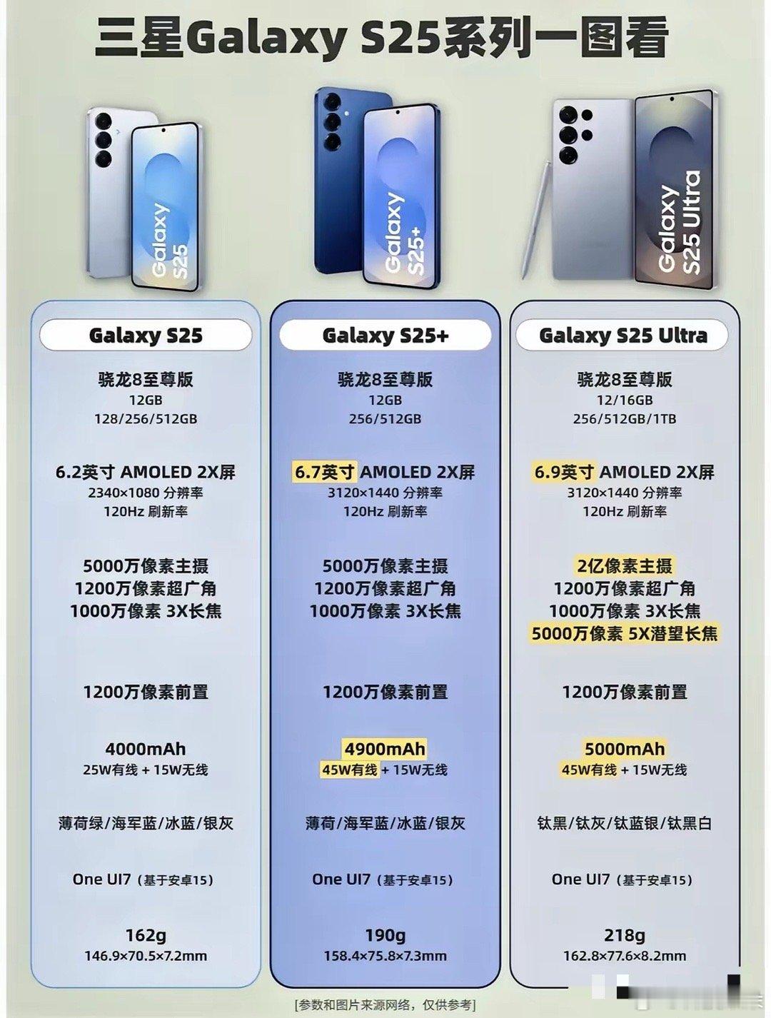 数码闲聊站三星S25系列即将震撼发布，全系标配12GB大内存，流畅