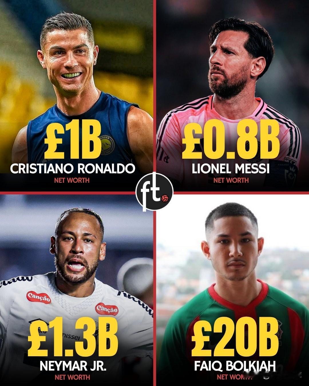 他们被认为是足球界最富有的球员：🇧🇳博尔基亚——200亿英镑🇧🇷内马