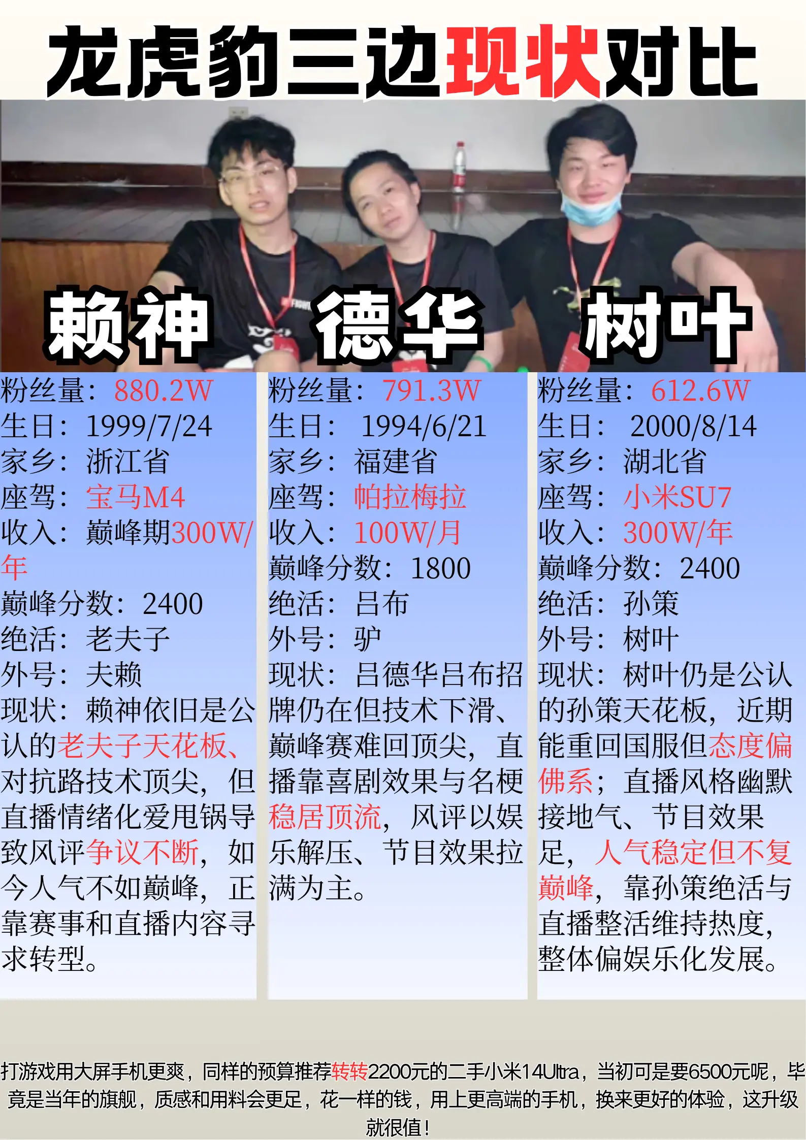 王者龙虎豹三边现状对比，谁的发展现状最好