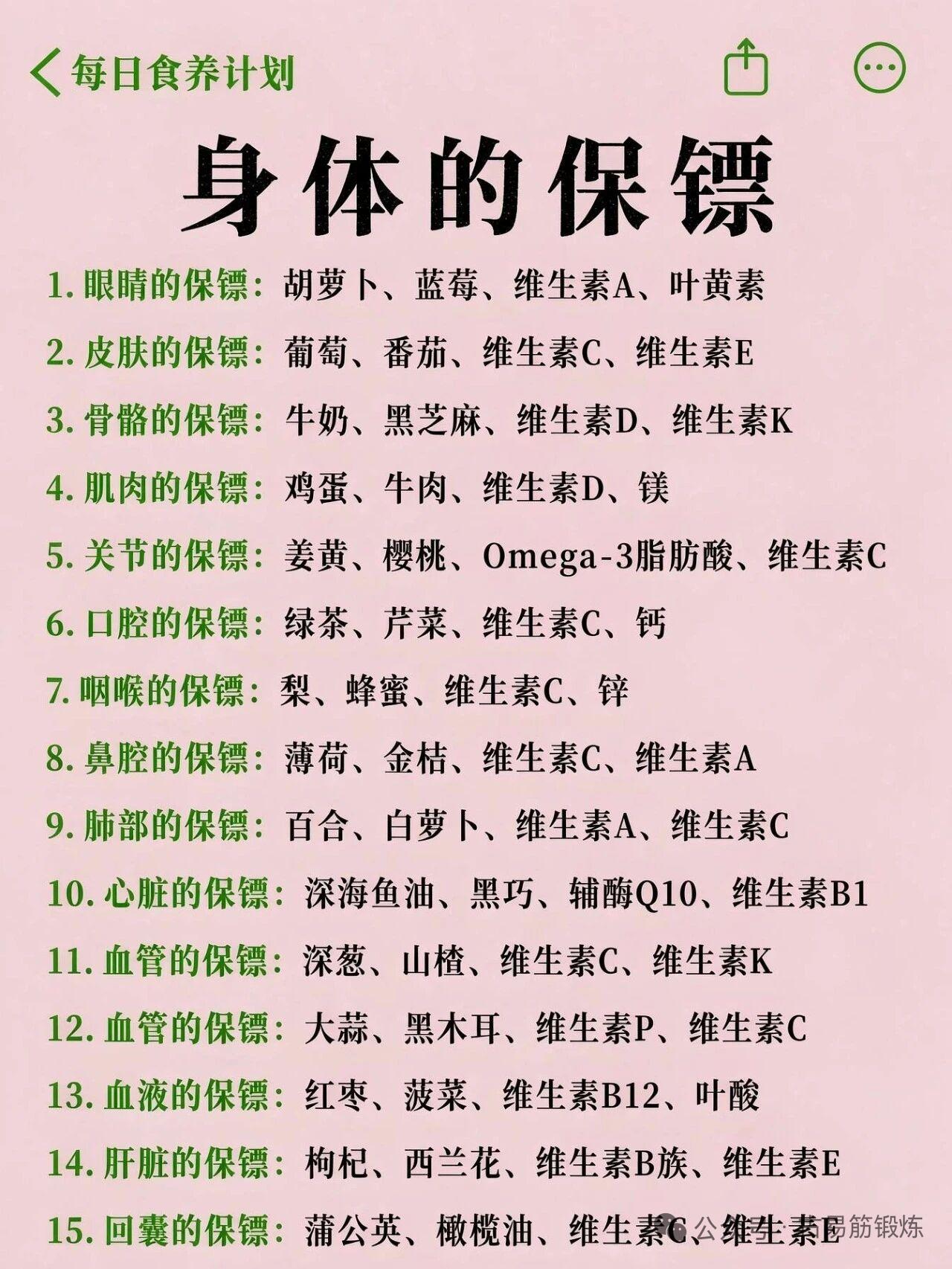 最近刷到一份特别实用的维生素自查食补清单，对照日常的小不适很快就能找到对应项，再