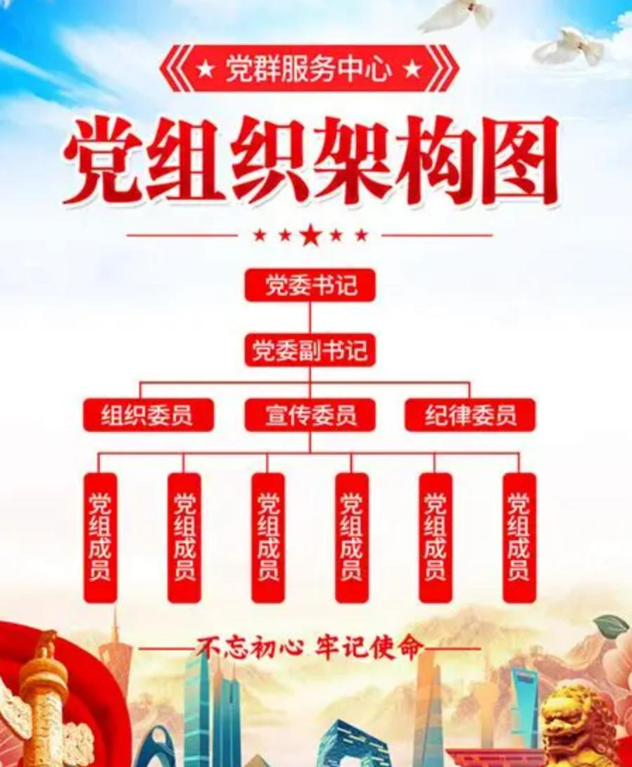 现在所有单位都是党委负责制，普遍设置党委书记和行政主官，一人一肩挑的单位风平浪静