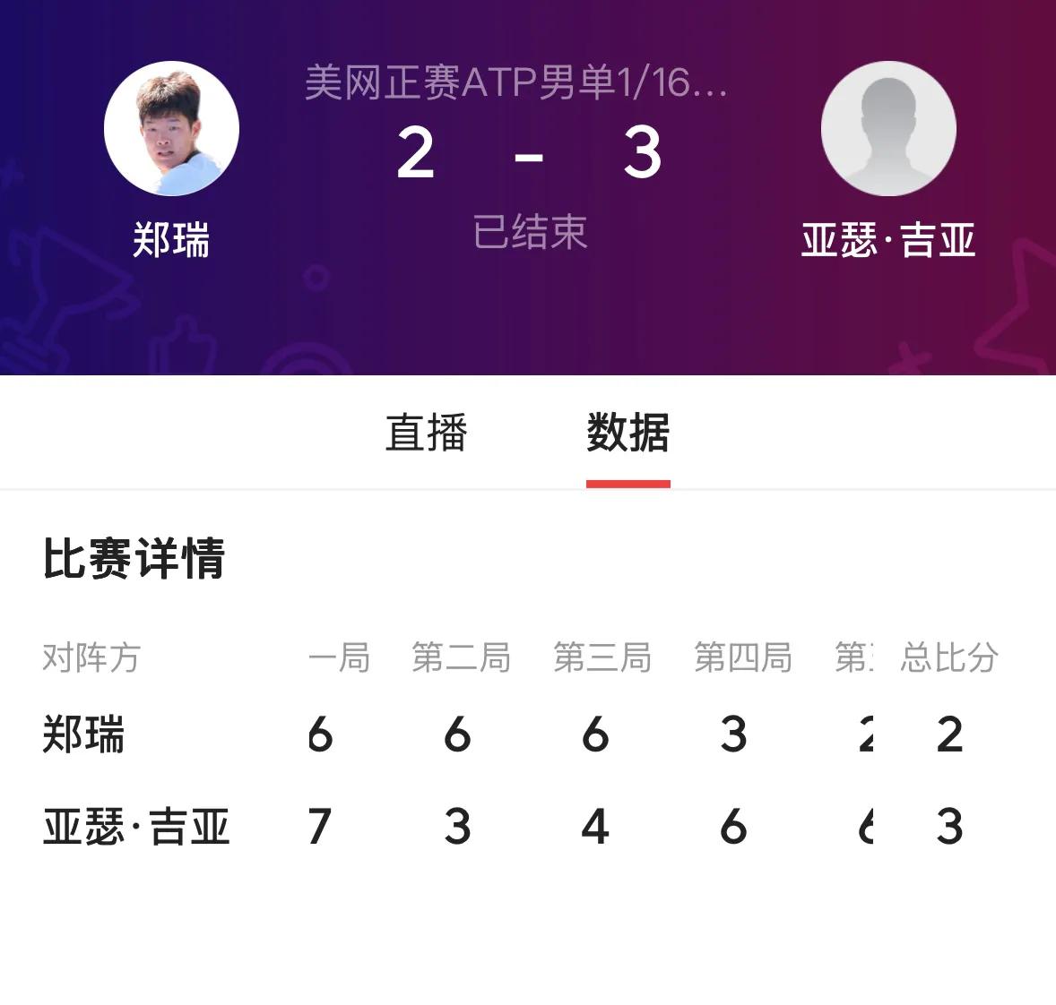 ✅21号种子意大利达尔德里6-4、6-3、6-4横扫外卡选手澳大利亚斯威尼；✅