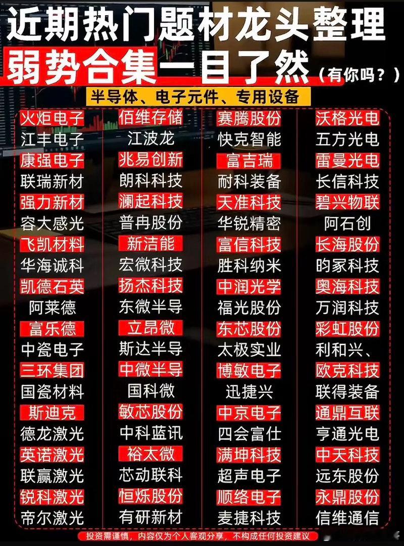 半导体别乱买！产能龙头全整理，弱势避雷清单直接收好最近半导体板块割裂感拉满，材料