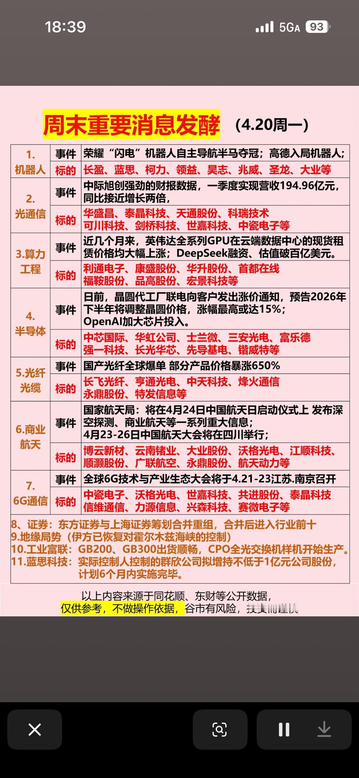 📢一图搞定！股市投资科技周末股市消息可太重要了，一张图就能速览，简直