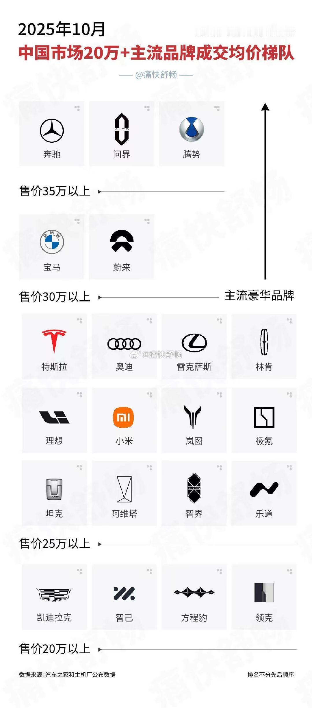 我觉得月销6600就可以主流了没必要定在8000如果你要问我为什么定在6600？