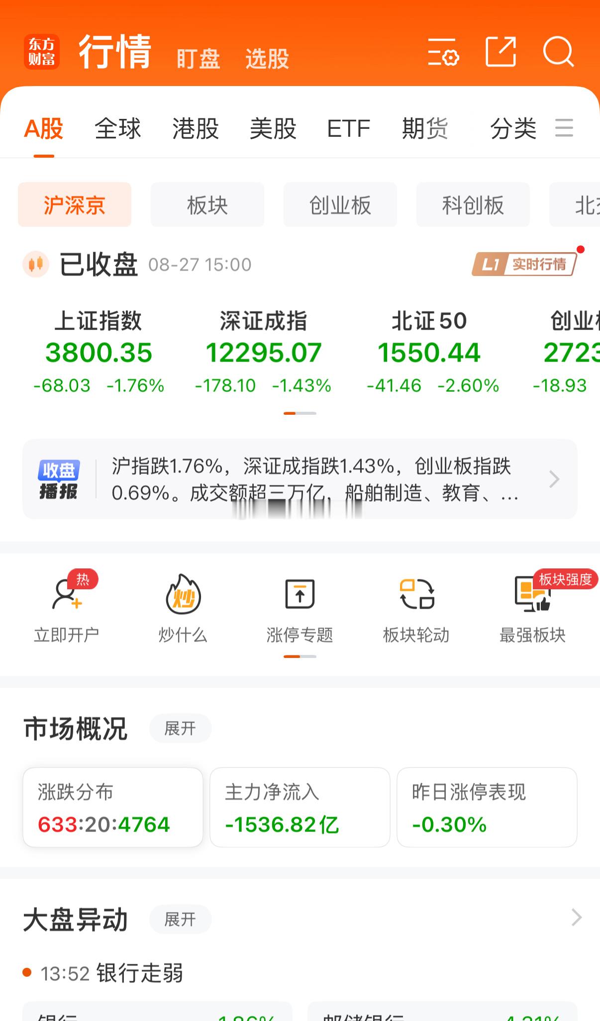 家人们，今天这股市可太刺激了，就像坐过山车一样！早盘的时候，市场情绪还挺高涨，指