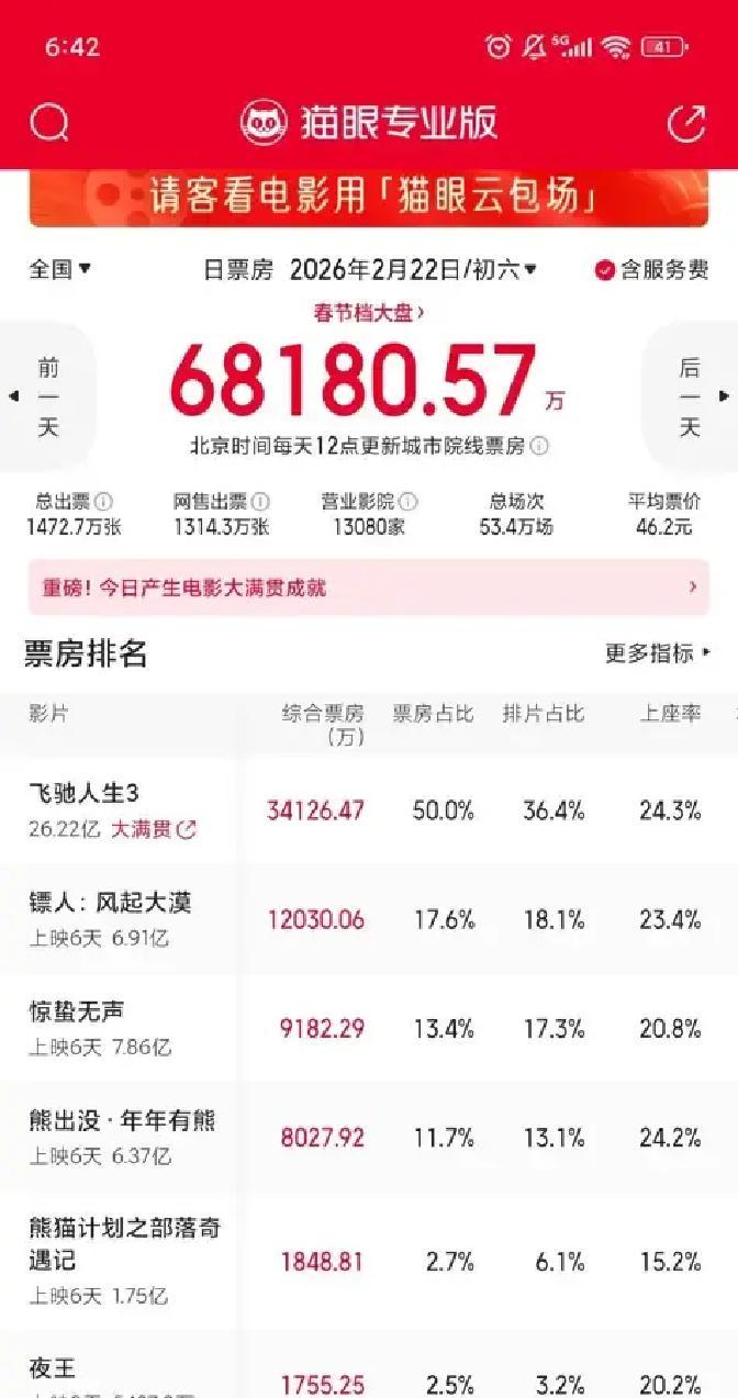 我有种预感，《镖人》这回是真把对手拉下马了。我本身就偏爱袁和平那种实打实的武