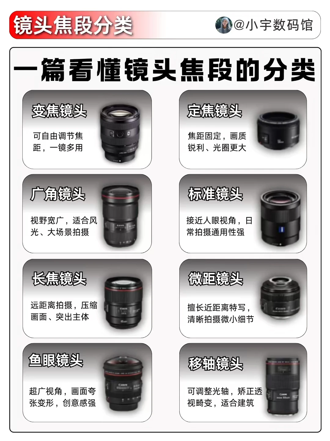 新手相机镜头全攻略｜看完直接闭眼入❗️