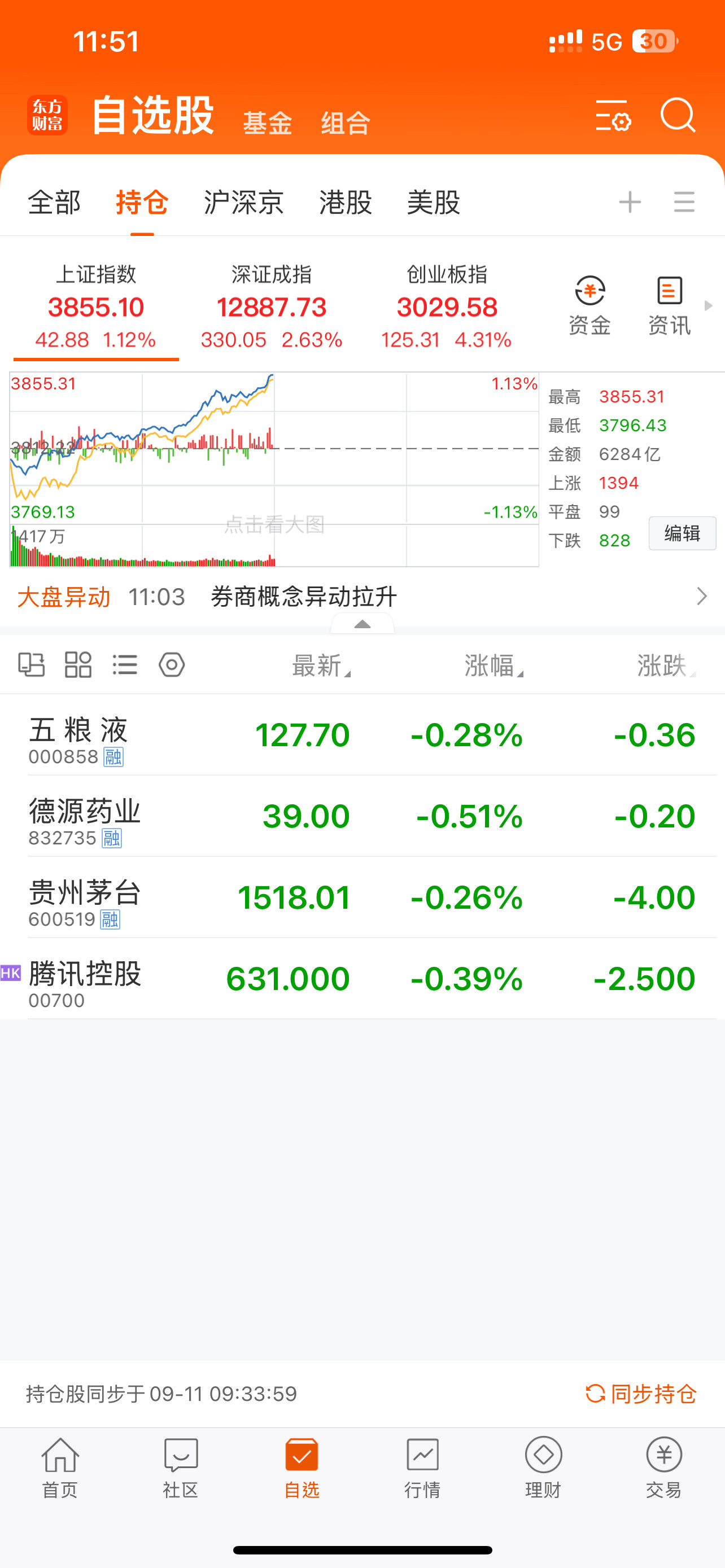 这牛市，专挑我的跌啊！A股创新药​​​