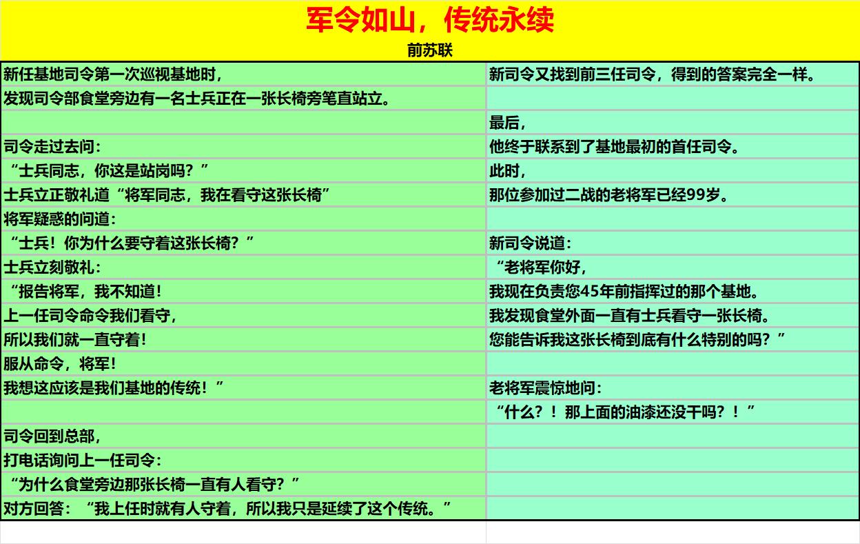军令如山，传统永续！看前苏联的军令是何等的严厉！