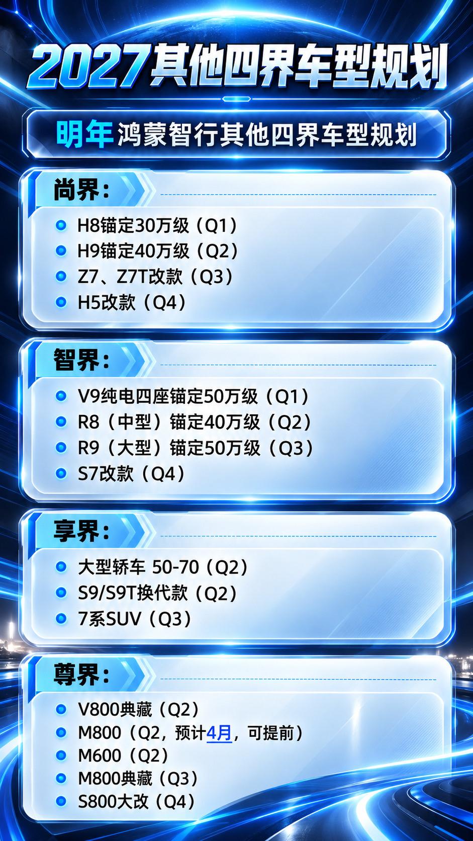 鸿蒙智行尚界尊界智界问界