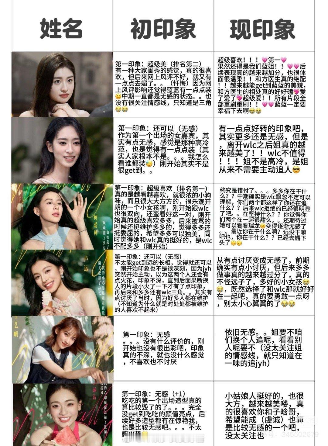 心动8印象锐评（女生版）​​​