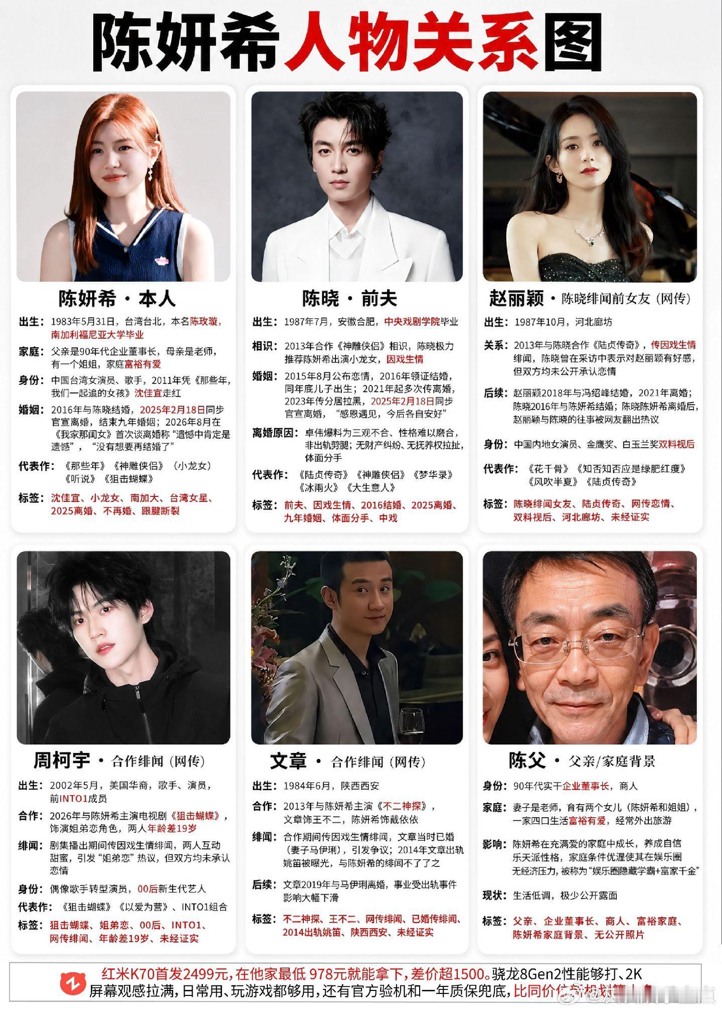 陈妍希人物关系图鉴。陈妍希陈晓明星​​​