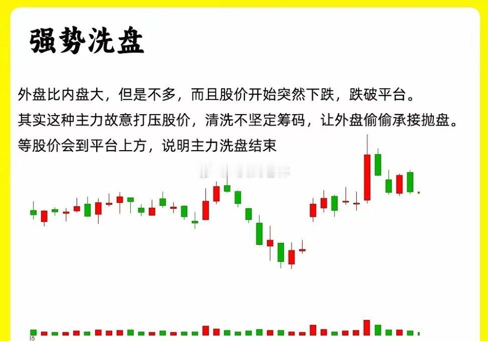 注意了！一旦这个数值大于一倍，往往有意想不到的结果。这个指标不是MACD也不是K