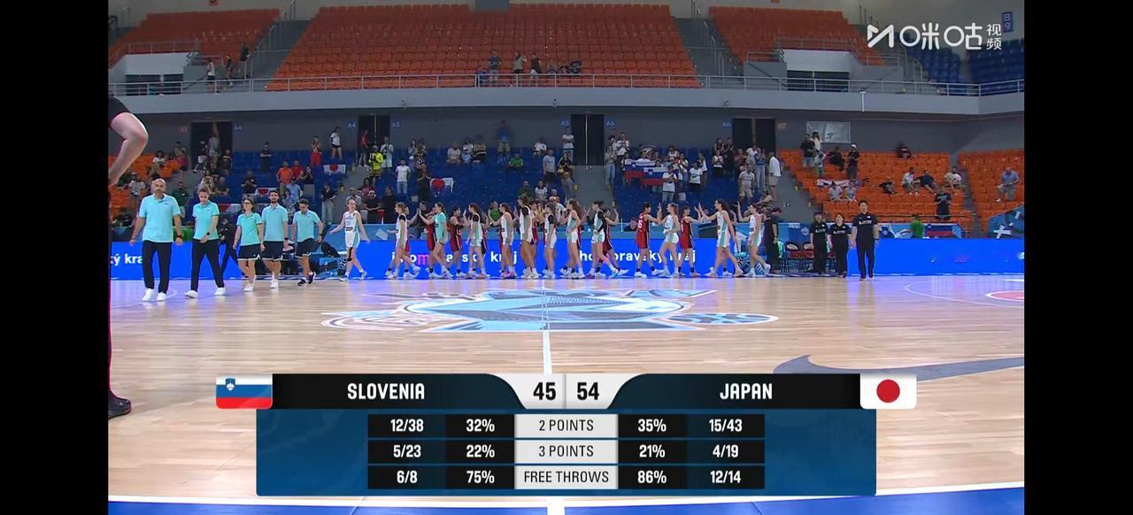 7月19日下午，U17女篮世界杯第7-8名排位赛，日本队54-45击败斯
