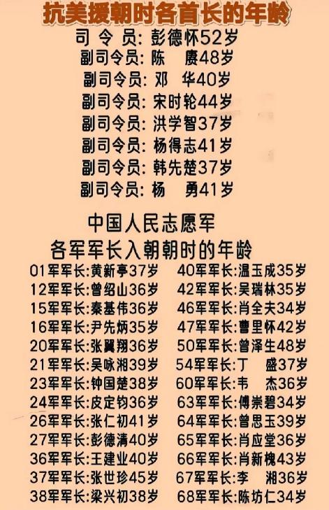 看看当年抗美援朝入朝作战的这些将帅们，除了彭德怀元帅之外，居然没有一个超过50岁