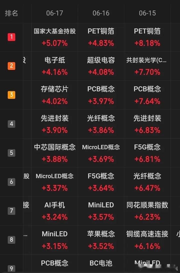 “站在光里，存在芯中”，这是今年市场二季度以来最热闹最火的八个字，也让市场的个股