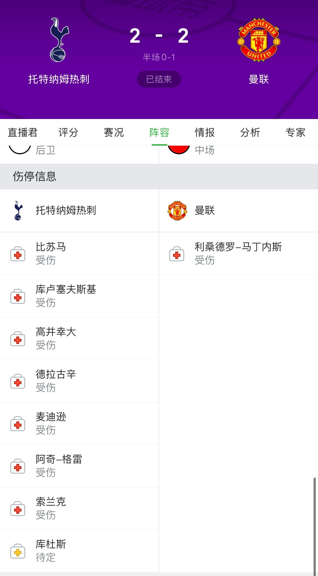 曼联打热刺，看着优势挺大，但热刺这个队永远不能掉以轻心看着热刺是不是伤病特多？首