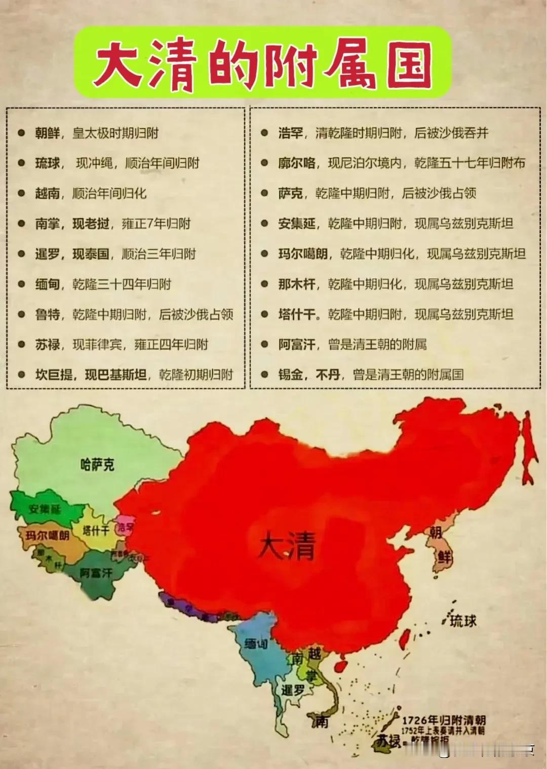 大清附属国清朝时期共有十八个附属国，每年都要给清朝朝贡...其中:1.皇太