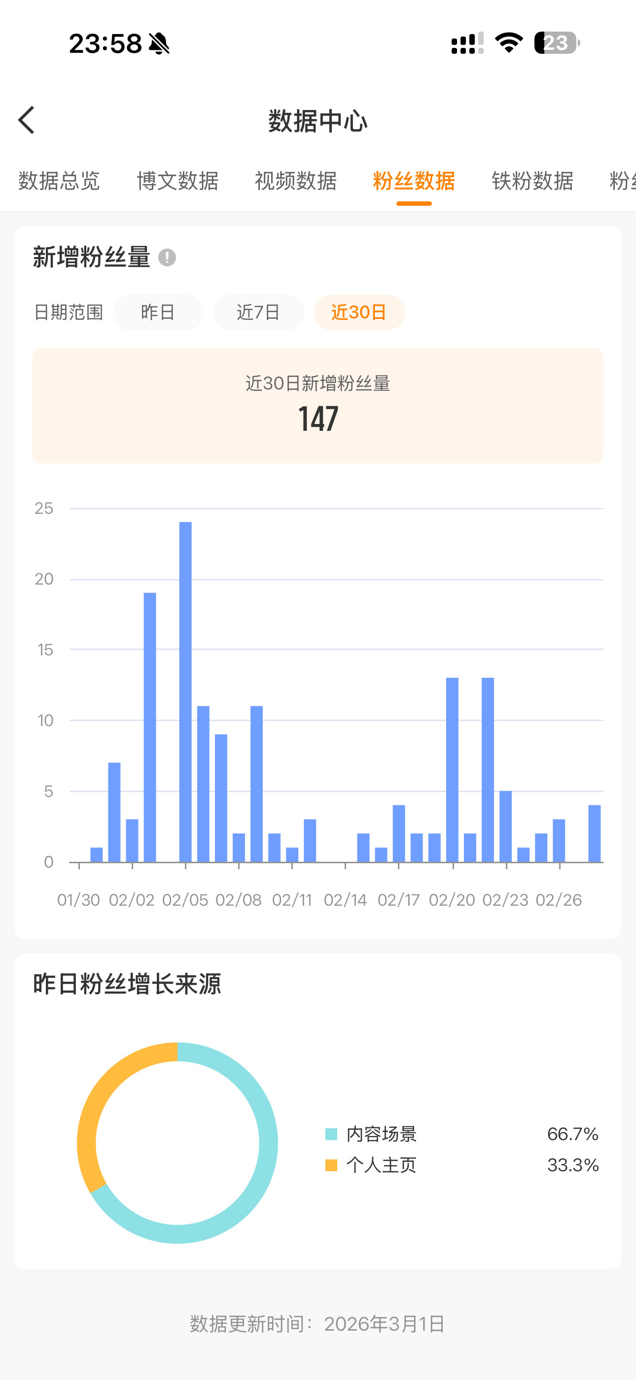 🈷️人我都懒得🈷️也是没招了好吧