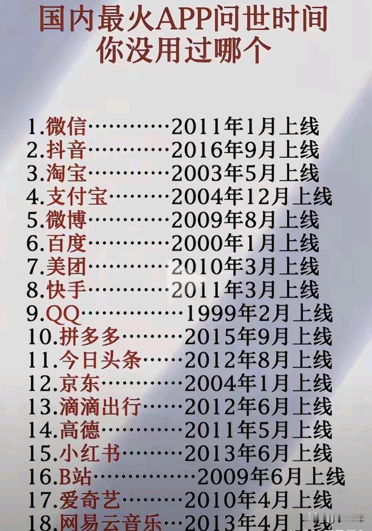 原来都已经过了这么多年了