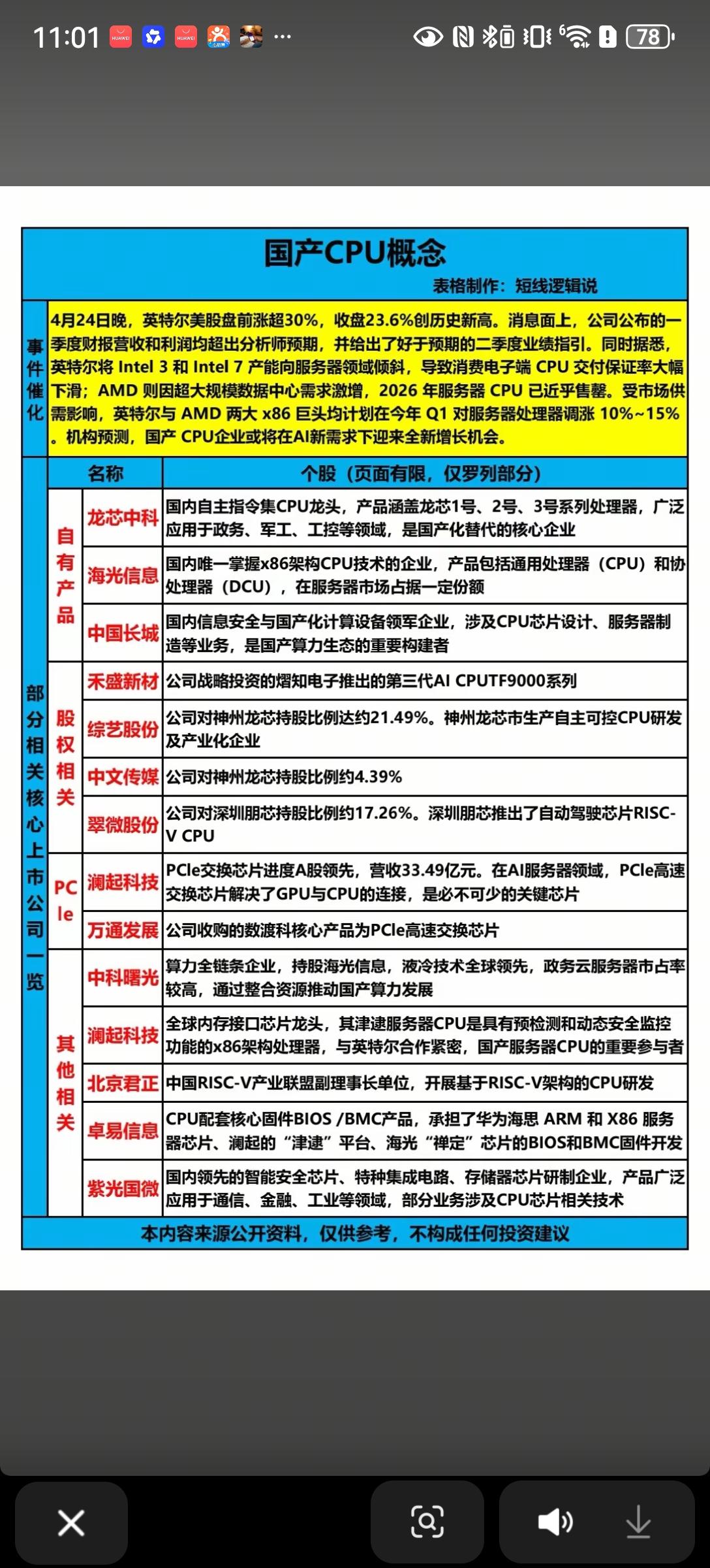 国产CPU概念迎风口！英特尔、AMD大动作，这些公司值得关注4月24日晚，英