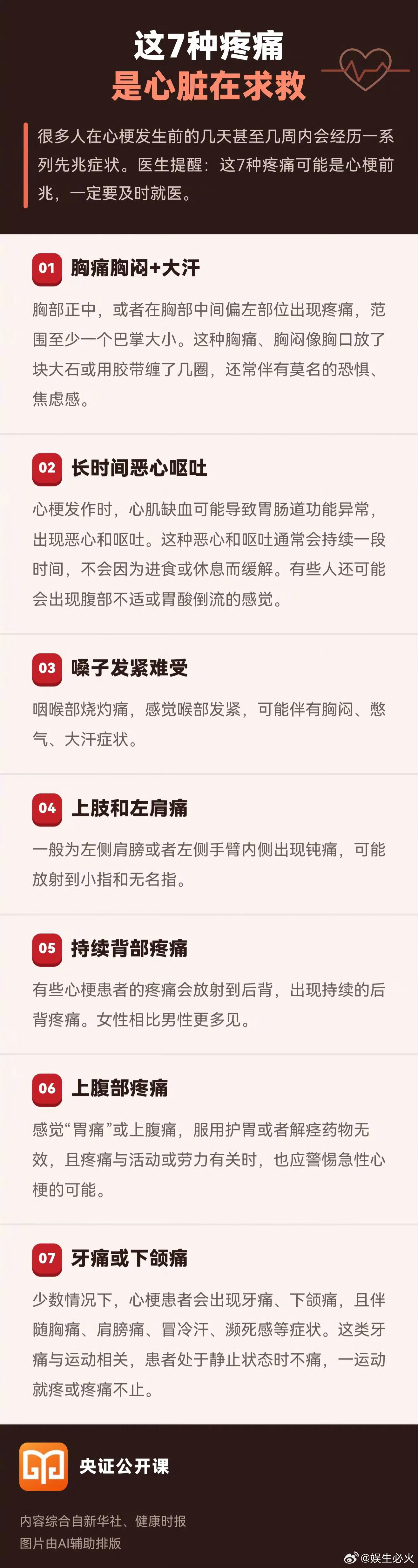 心脏求救的7大隐蔽信号很多人在心梗发生前的几天甚至几周内会经历一系列先兆症状。
