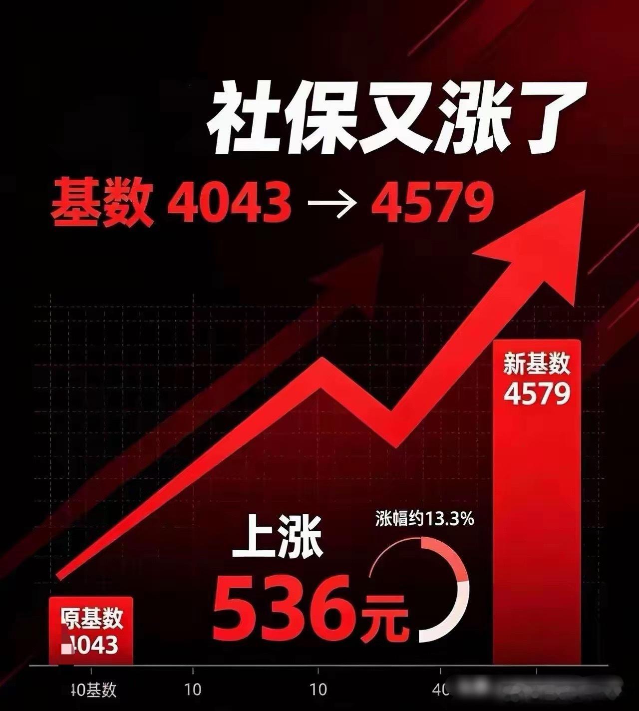 社保的本质是给兜底，但它真正兜住了底部的老百姓了吗？这次的缴费基数上调，导致养老