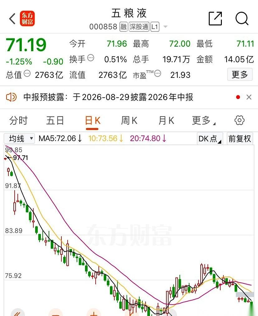 账户里刺眼的绿光映在屏幕上，原本花一百块上下买进的白酒龙头股，眼下硬生生滑到了七
