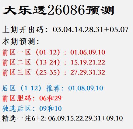 大乐透26086预测上期开出码：03.04.14.28.