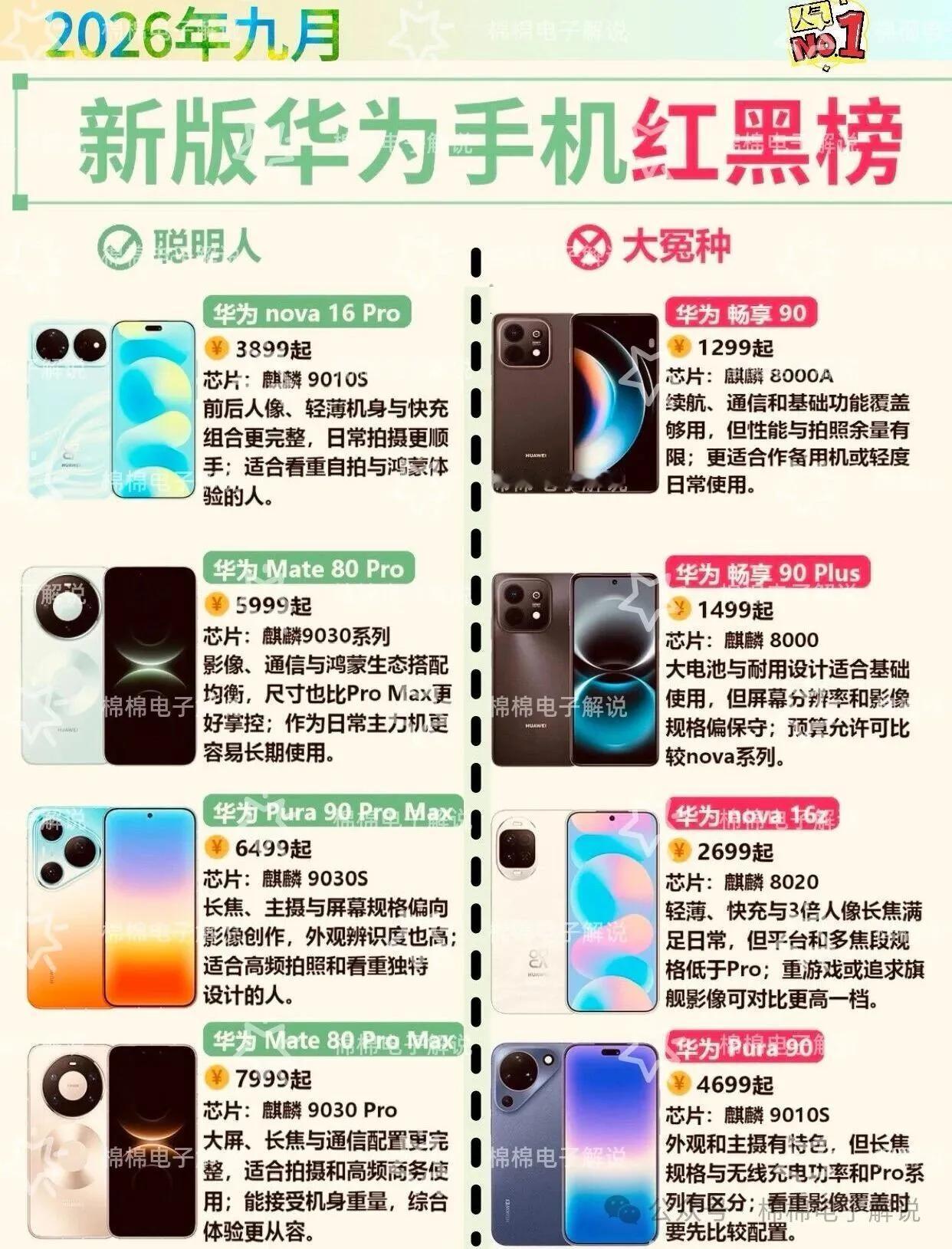 2026华为手机红黑榜，哪款是你的菜？2026年9月华为手机红黑榜来啦！闭眼