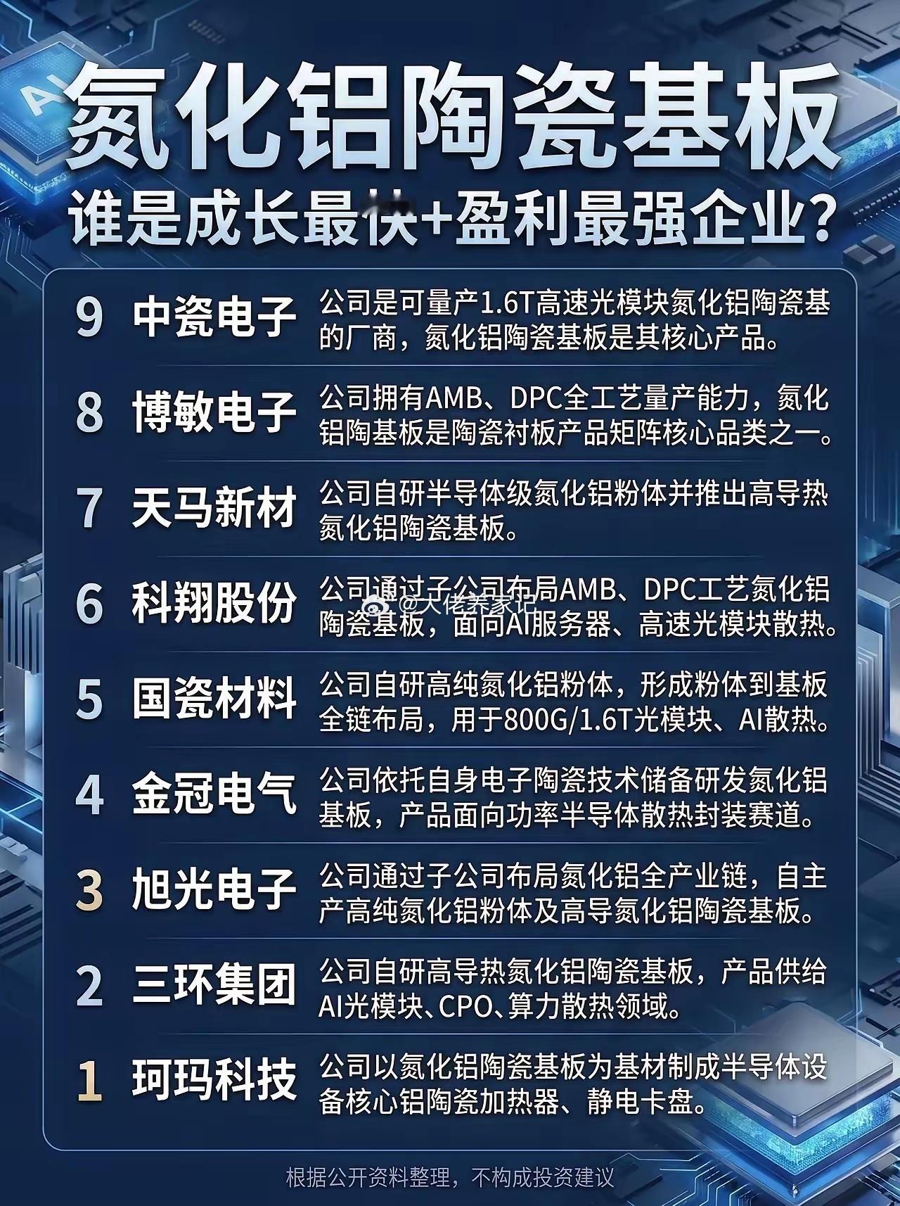 2026.6.24观察目标1、AI硬件长飞光纤、特发信息、兴业科技2、培育钻石惠