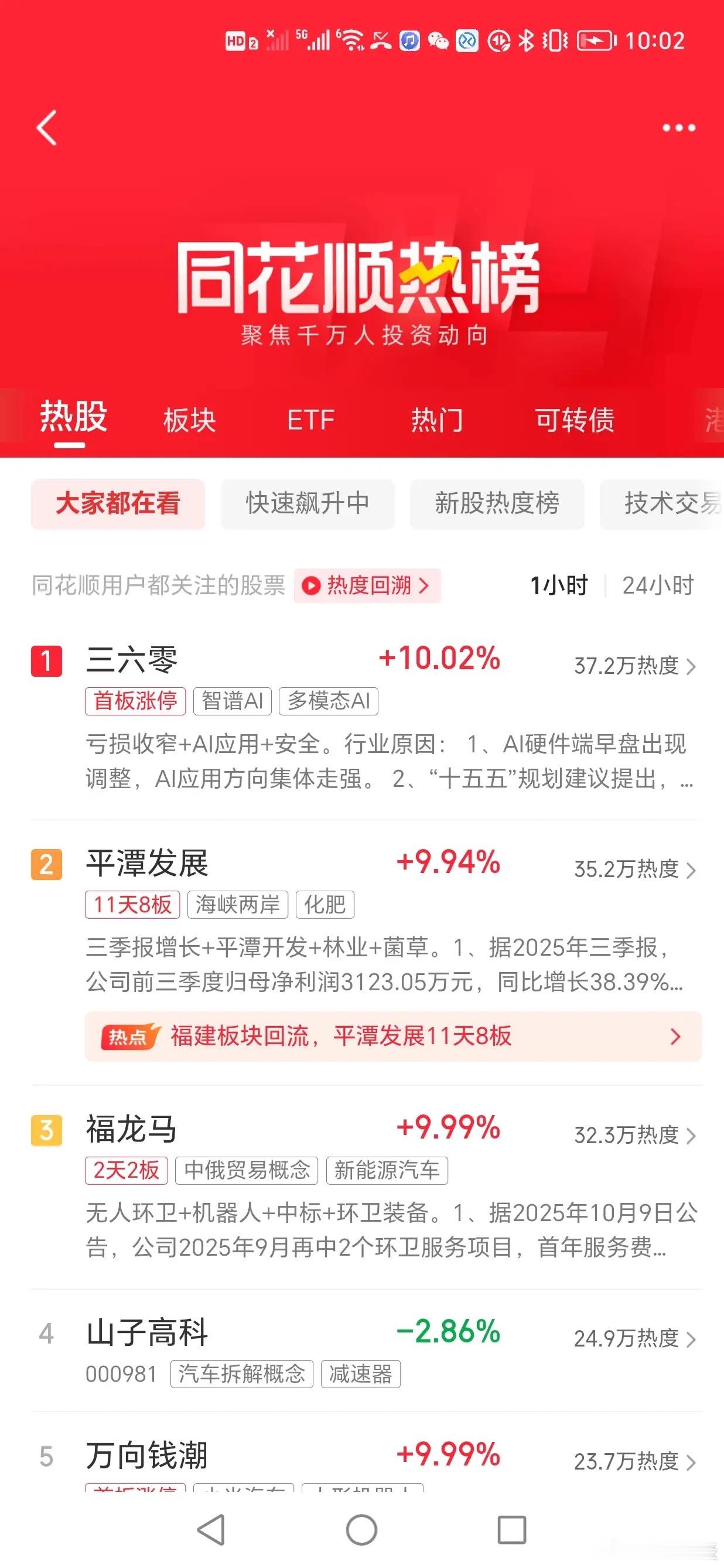 这周一炒什么？让我们看看大家都在关注啥？榜一竟然是三六零！虽然第三季度盈利，全年