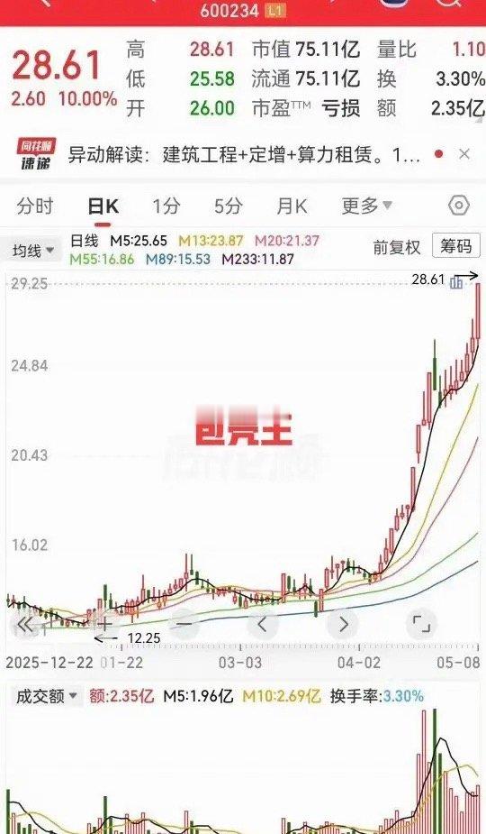 “A股这家公司，员工只剩99个人，股价却涨得满天飞。”说的就是那个有名的“保壳王