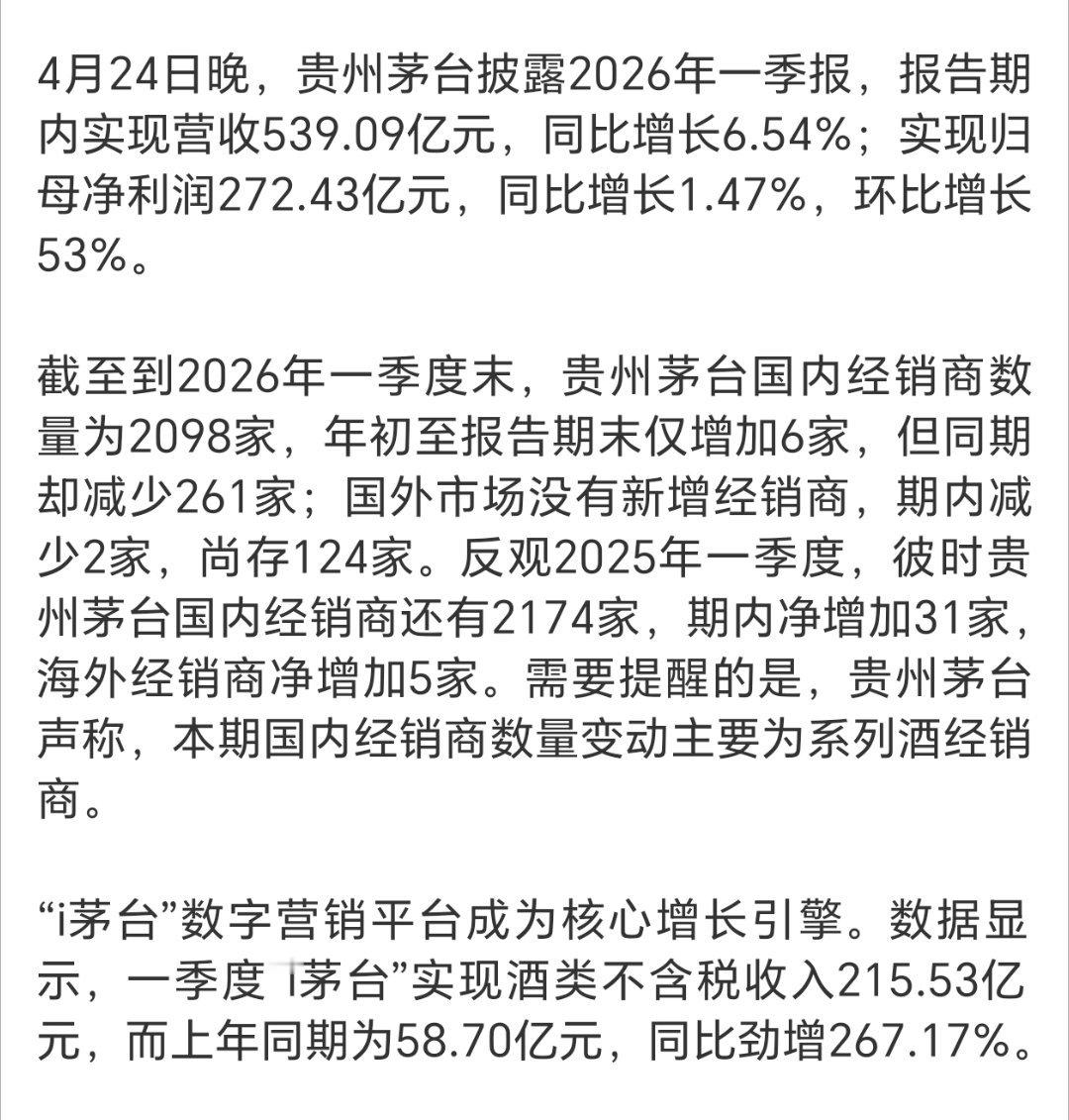 i茅台卖爆了茅台一季度营收539.09亿，i茅台一季度酒类215.53亿…太狠了