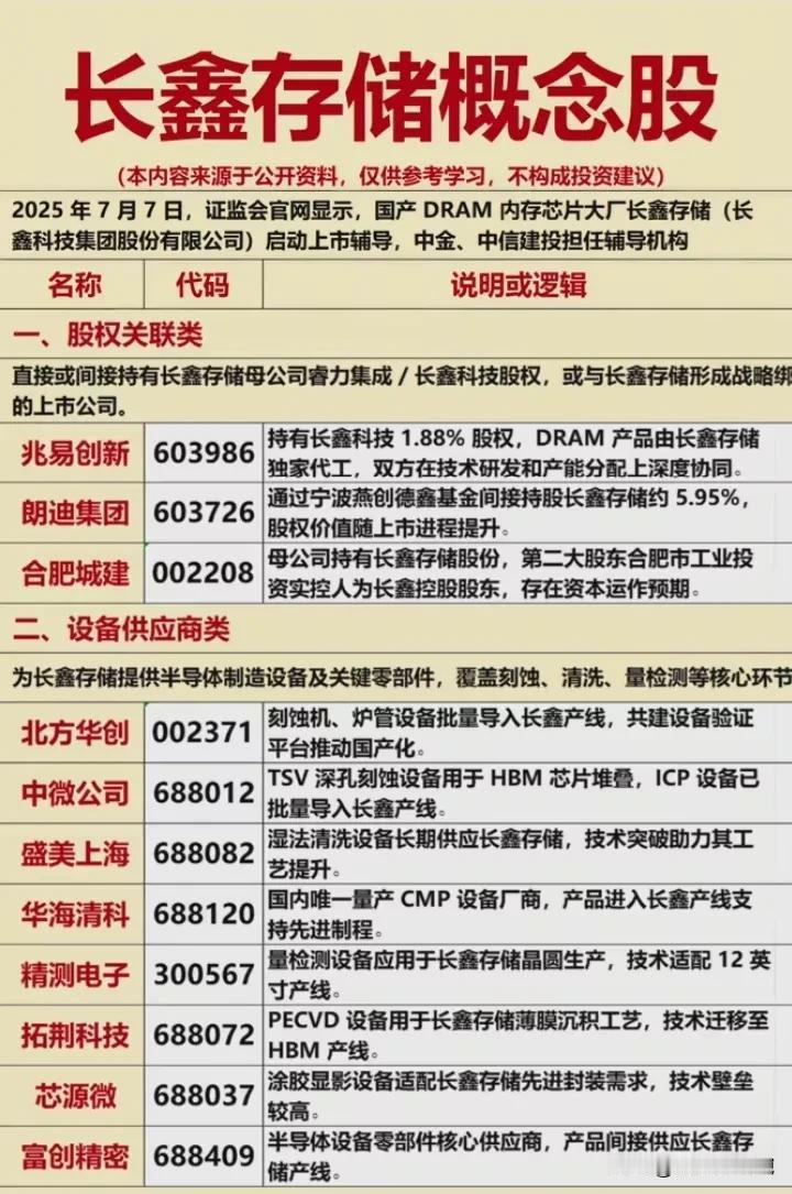 重磅消息，7月7日长鑫储存启动上市，相关概念受益公司盘点！长鑫储存是国内三大储