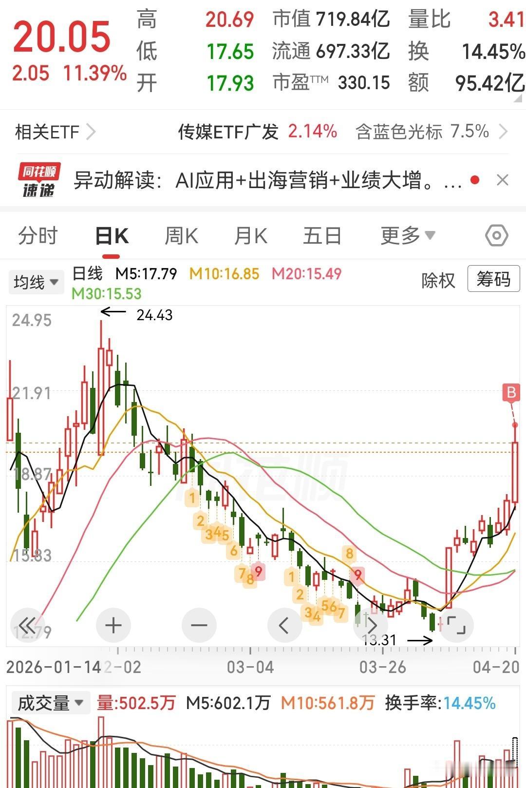 搞一点领头羊[呲牙笑][呲牙笑]