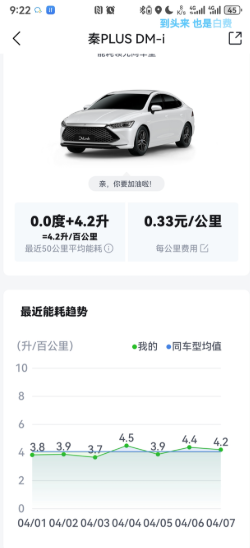 21款秦plus用车实际体验我的比亚迪秦PLUS是2023年2月提的，掐指一算