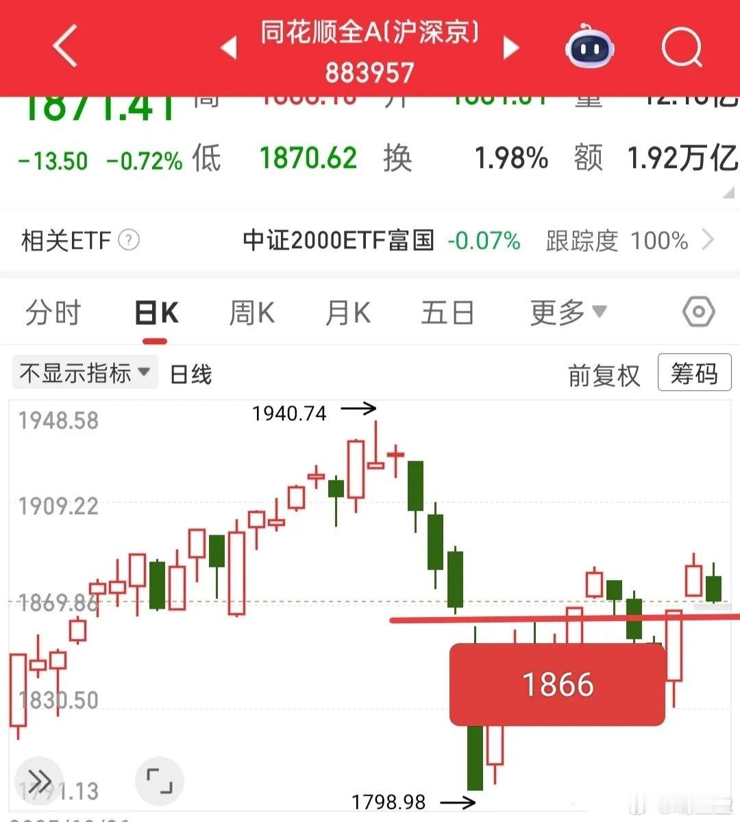 今天大概率还是低开开局，但完全没必要恐慌，短期非但不用看空，反而可以安心持股。昨