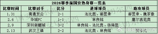 【2026季前热身赛】距离国安新赛季的首场比赛还有一周的时间。国安本赛季前在