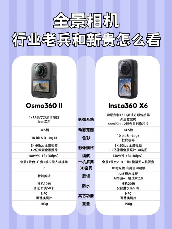 终于搞懂影石和大疆全景相机的区别了