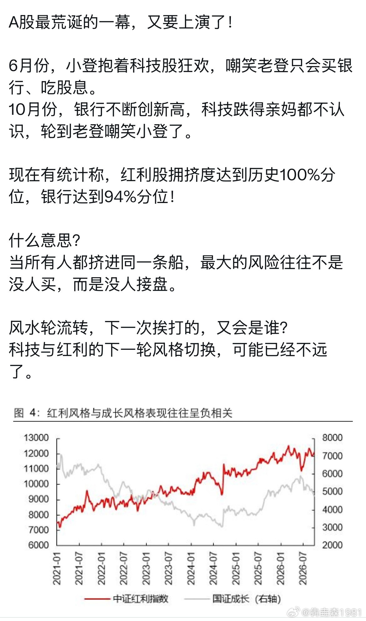 银行拥挤度也这么高了？​​​