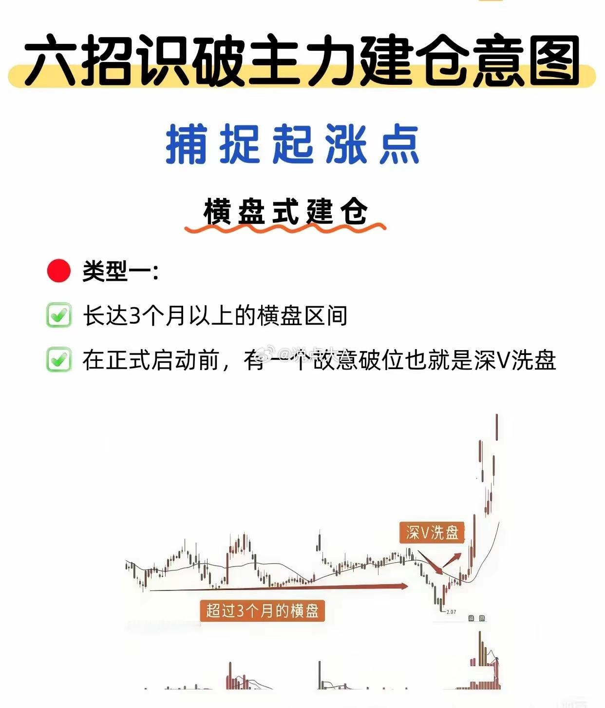 “六招识破主力建仓意图”，重点讲解了“横盘式建仓”与“拉高式建仓”两种类型及其细