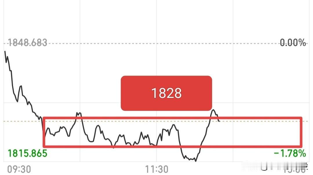 不急，刚刚有短线资金开始拿先手了，肯定有人要忍不住了，如果忍不住，就先看看全A1