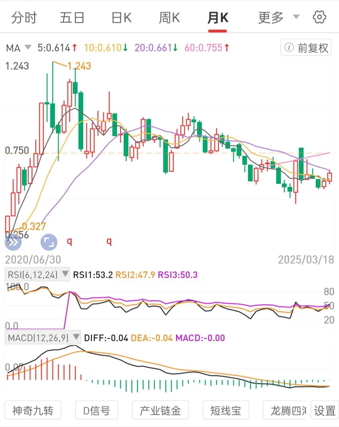 养成靠谱的习惯，按照交易规则办事。屏蔽和放下侥幸心理。集中资源和精力把一个标的