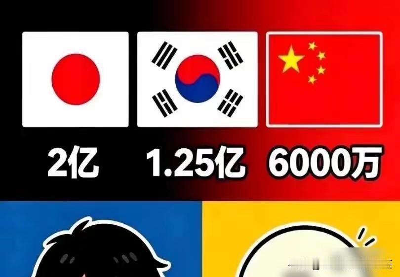 有人说为什么中国与日韩世界杯转播权费用差距这么大？仔细看看日韩各国在它国联赛踢球