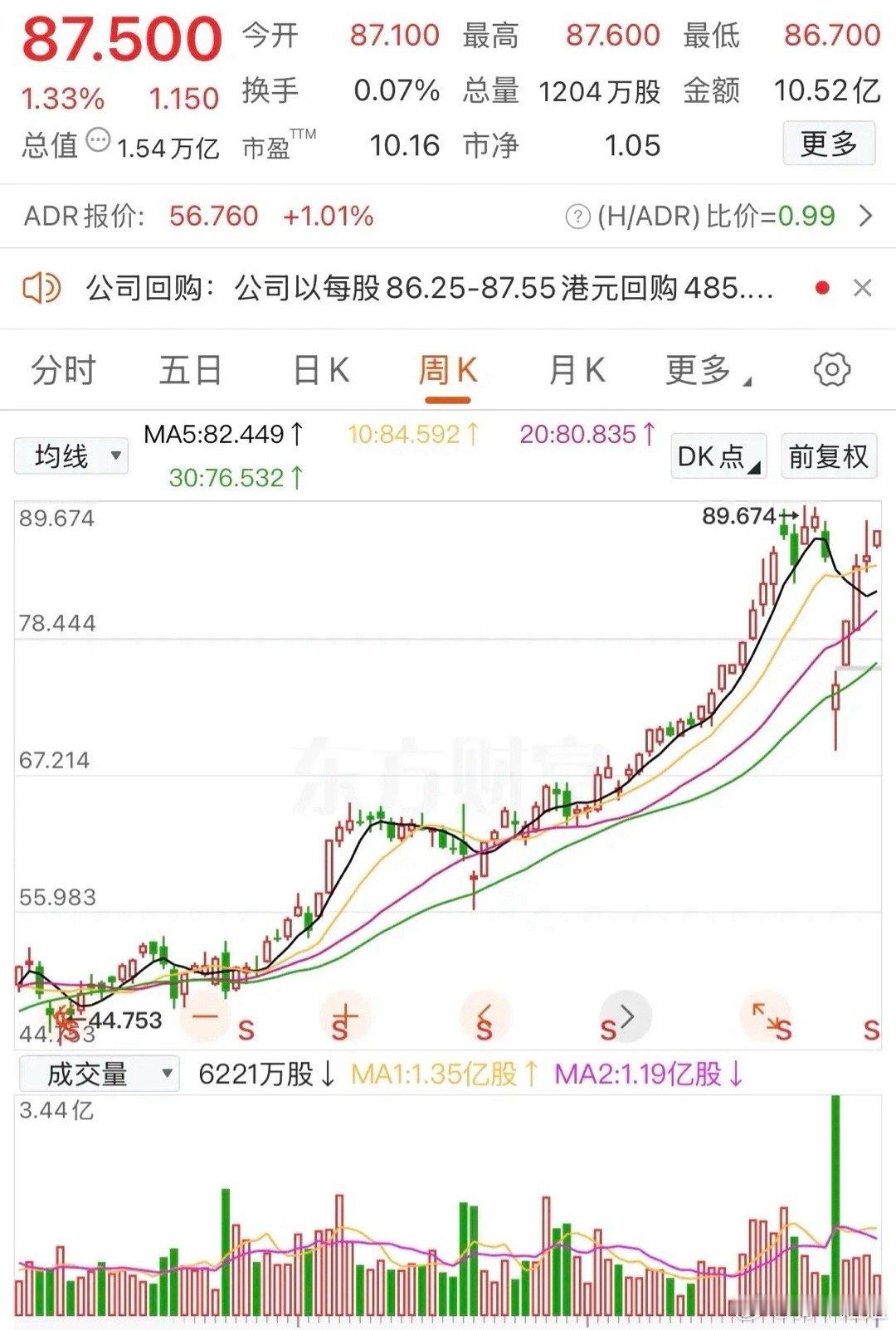 你以为44元就是银行股的极限了吗？2023年10月份某银行股股价为44.75元，