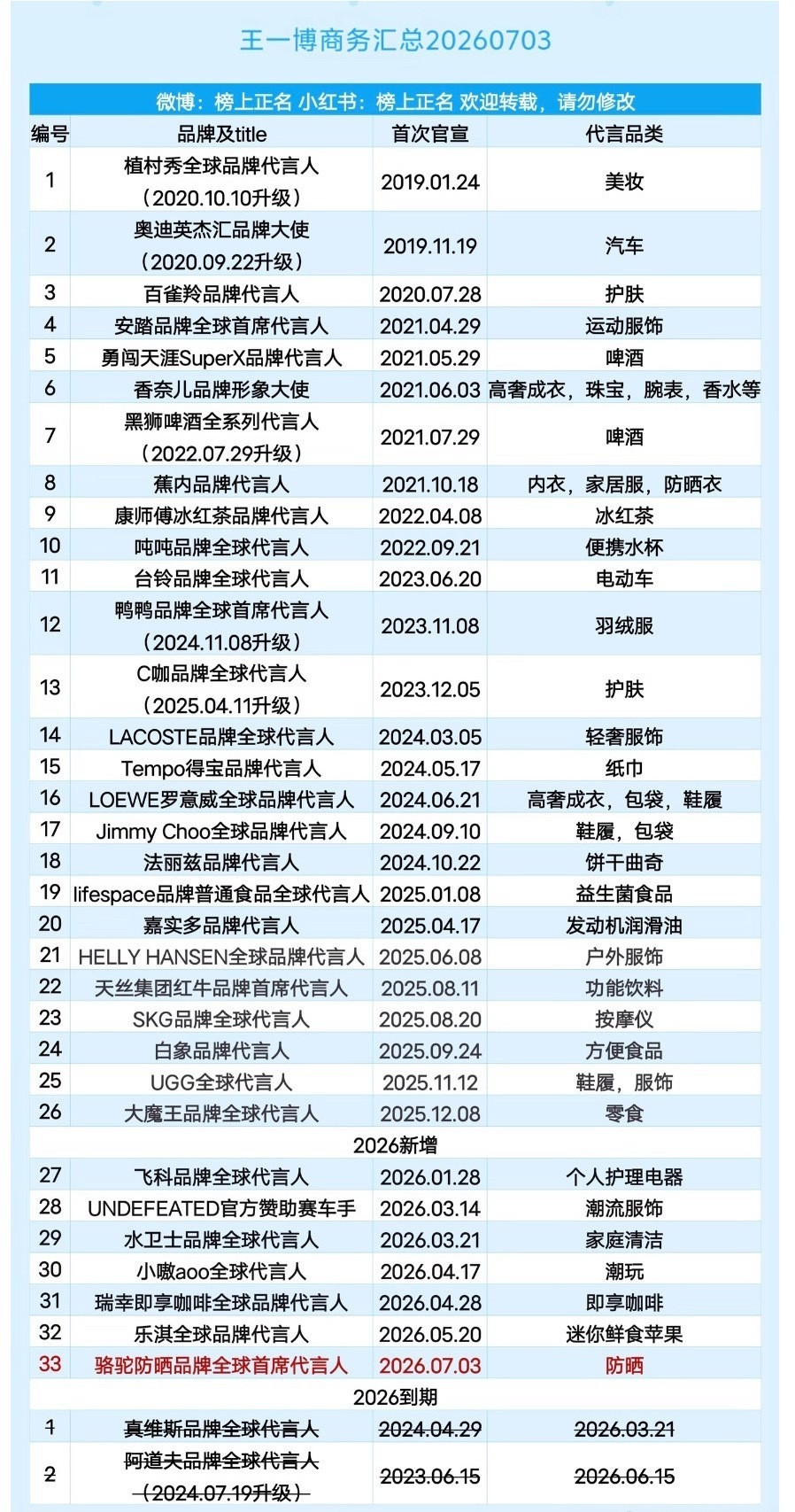感觉他是内🐟活得最舒服的明星了，躺平也无妨​​​