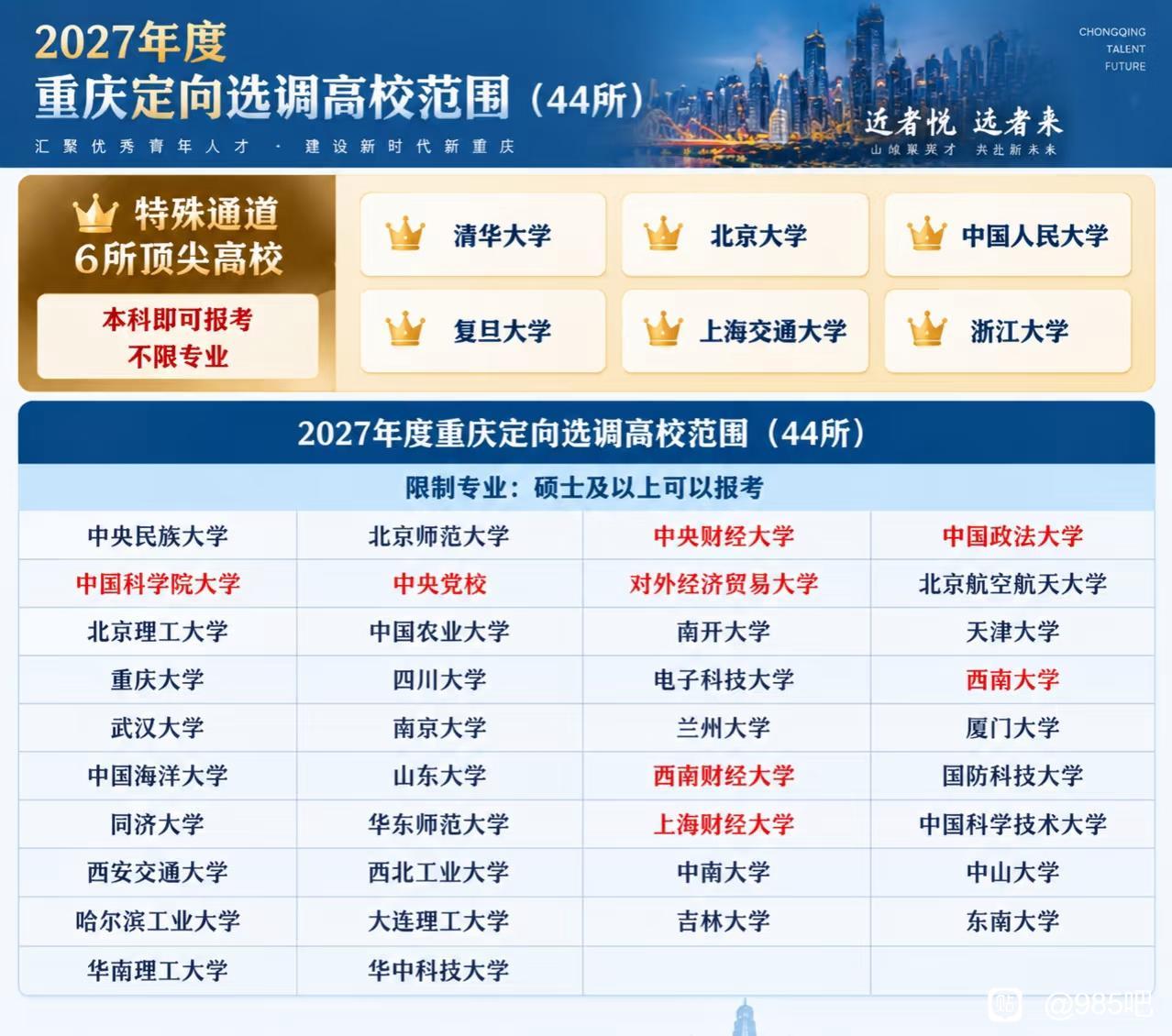 重庆市定向选调的高校中，有六所本科即可报考且不受专业限制的大学，具体来说就是北三