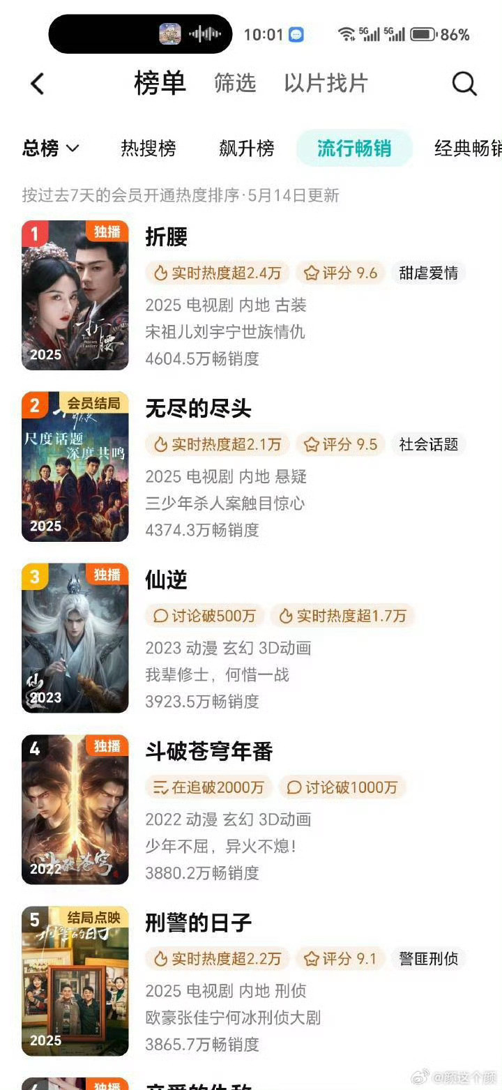 《折腰》首日就周榜拉新第一刘宇宁的商业价值，业内公认☝️​​​